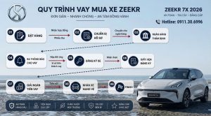 Quy trình Mua Xe Zeekr Trả Góp