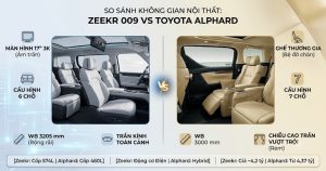 So sánh zeekr 009
