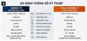 Zeekr 7X vs Tesla Model Y