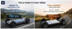 Zeekr 7X vs Tesla Model Y