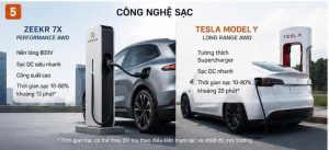 Zeekr 7X vs Tesla Model Y