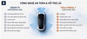 Zeekr 7X vs Tesla Model Y